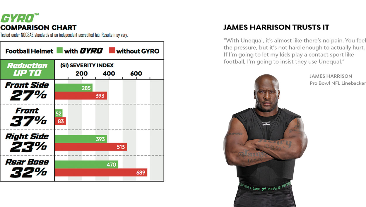 Protective Helmet Inserts & Liners