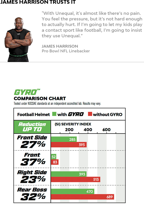 Protective Helmet Inserts & Liners