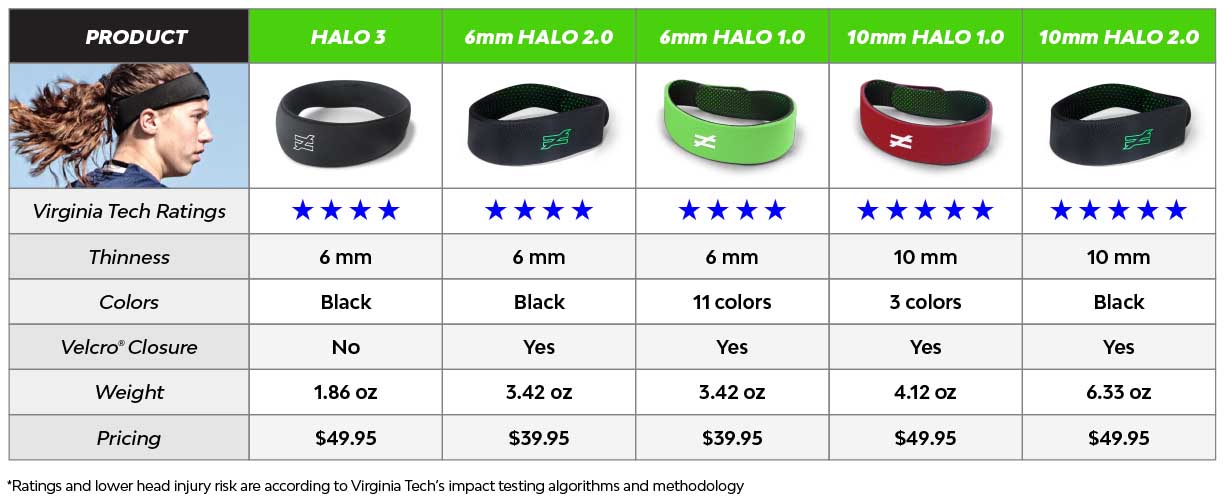 Protective Headgear & Headbands